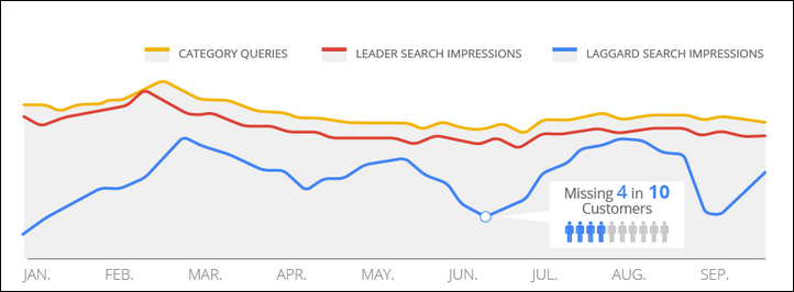 paid search pic 1