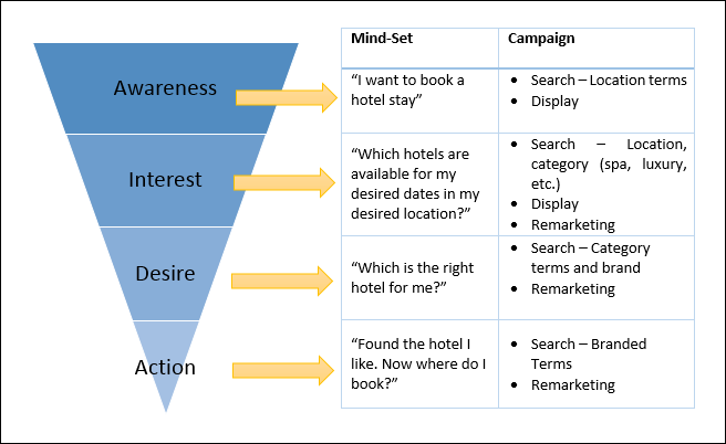 paid search pic 2